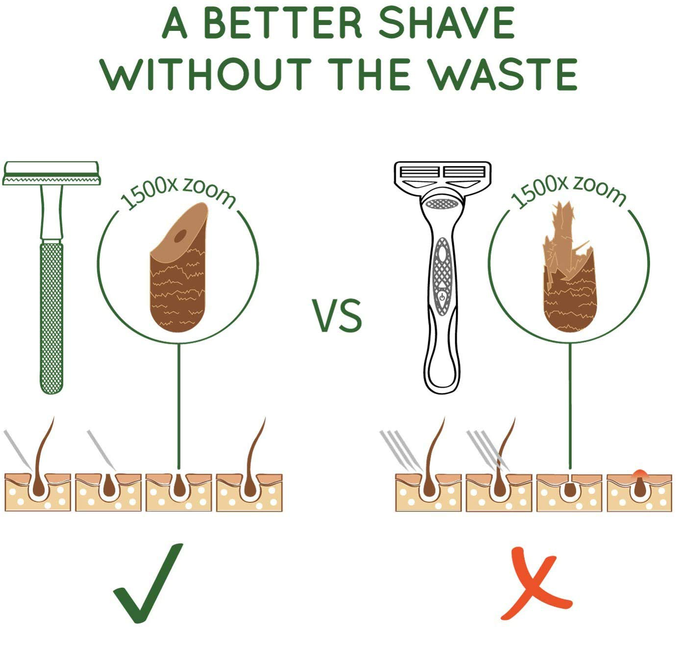 Rasoio di sicurezza con manico - Straight Razor Safety recensione e prezzo